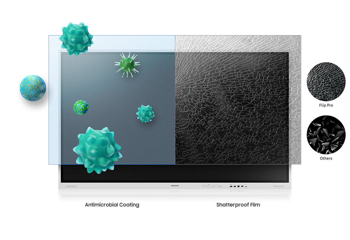 Απεικονίζονται σχεδιαγράμματα με τις στρώσεις της οθόνης.